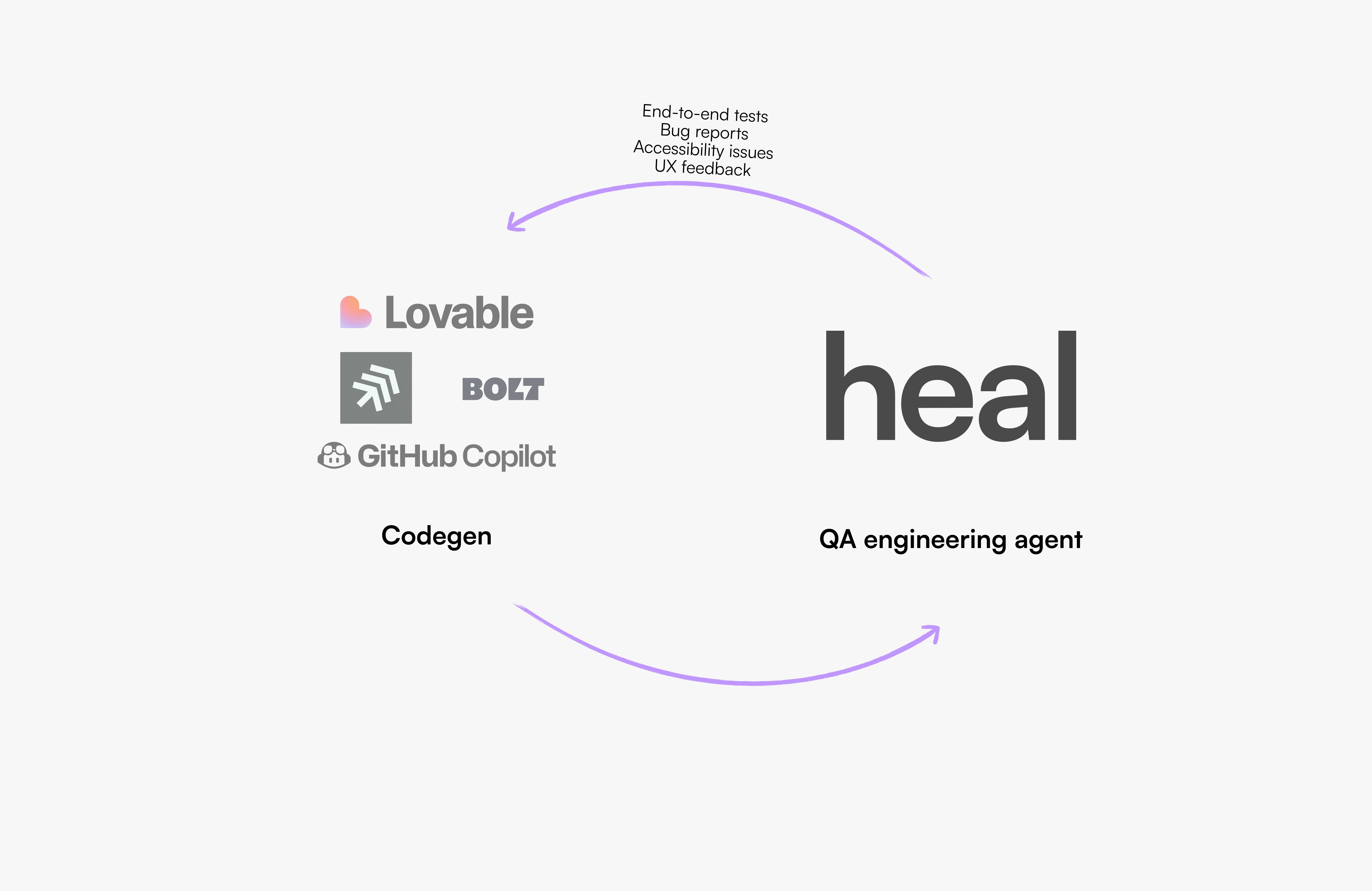 A QA engineer to help code assistants