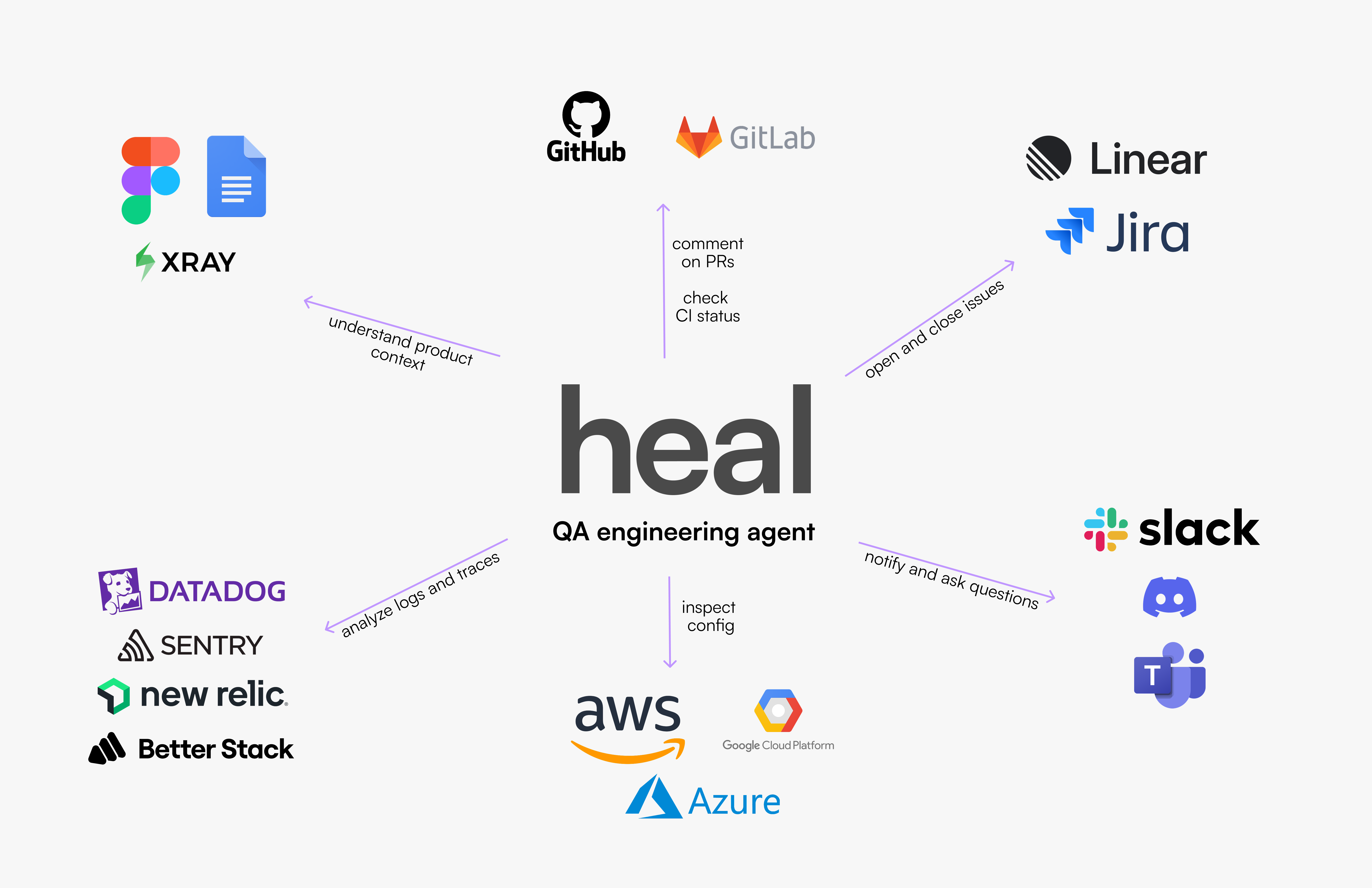 A QA engineer needs tools